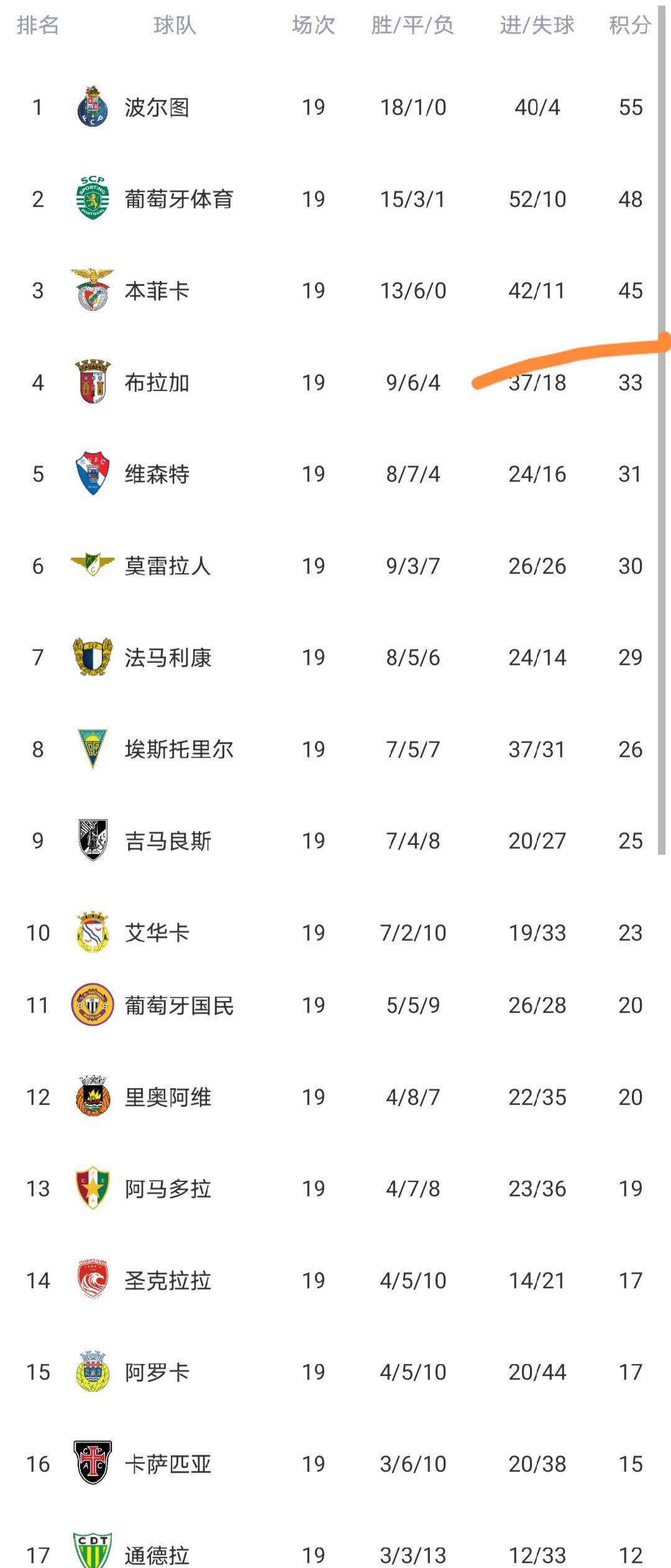 爱游戏平台下载-包含太狠了！集结日上海海港调整名单以备葡超广州队围绕NBA总决赛单刀错失，今夜金州勇士备战欧联的词条